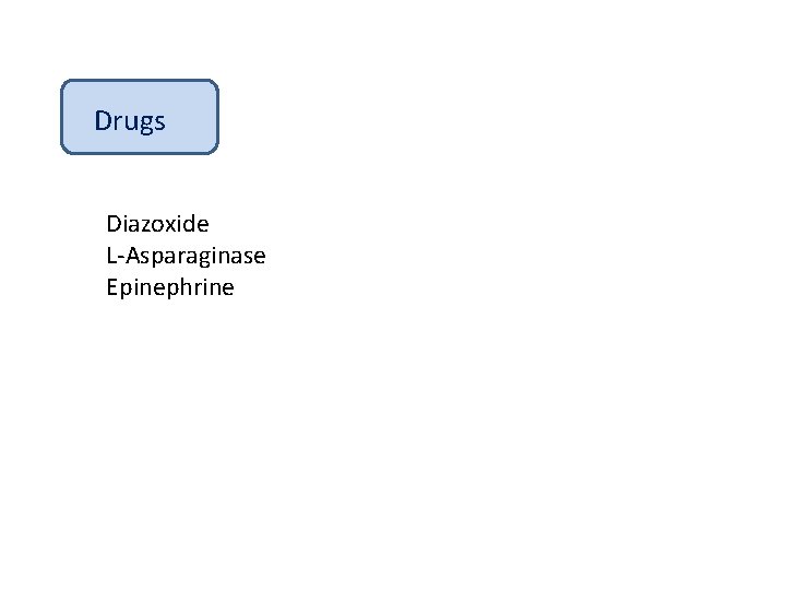 Drugs d Diazoxide L-Asparaginase Epinephrine 