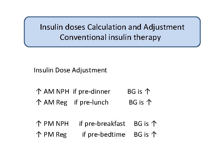 Insulin doses Calculation and Adjustment Conventional insulin therapy Insulin Dose Adjustment ↑ AM NPH