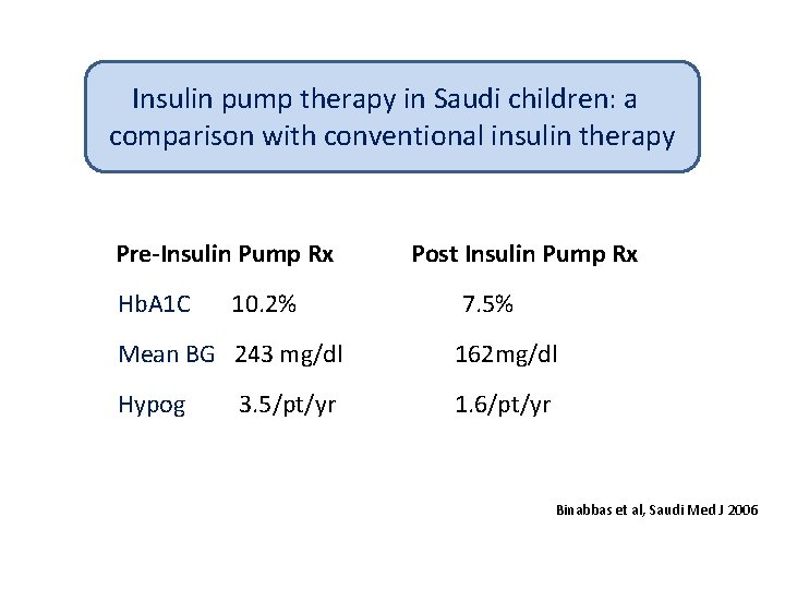 Insulin pump therapy in Saudi children: a comparison with conventional insulin therapy Pre-Insulin Pump