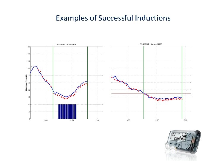 Examples of Successful Inductions 