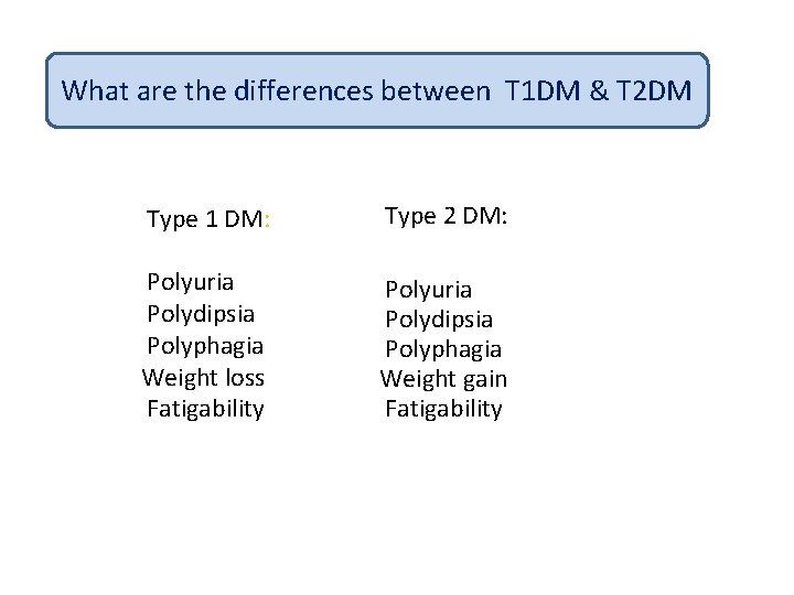 What are the differences between T 1 DM & T 2 DM Type 1