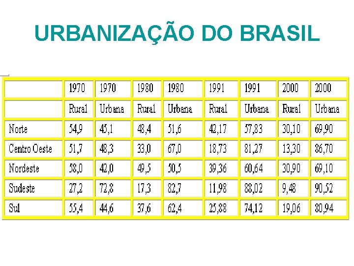 URBANIZAÇÃO DO BRASIL 