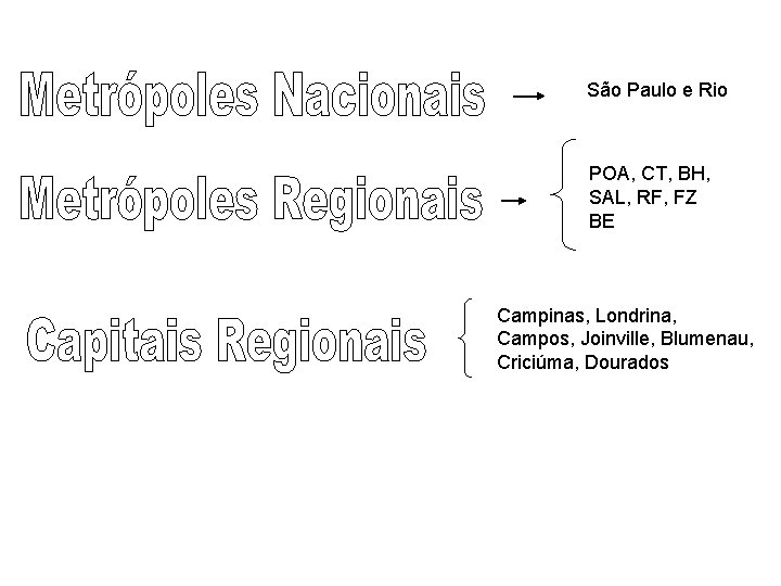 São Paulo e Rio POA, CT, BH, SAL, RF, FZ BE Campinas, Londrina, Campos,