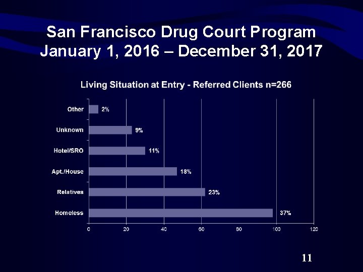 San Francisco Drug Court Program January 1, 2016 – December 31, 2017 11 