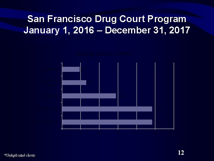 San Francisco Drug Court Program January 1, 2016 – December 31, 2017 Exiting Clients