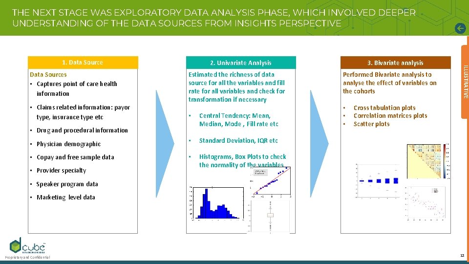 THE NEXT STAGE WAS EXPLORATORY DATA ANALYSIS PHASE, WHICH INVOLVED DEEPER UNDERSTANDING OF THE