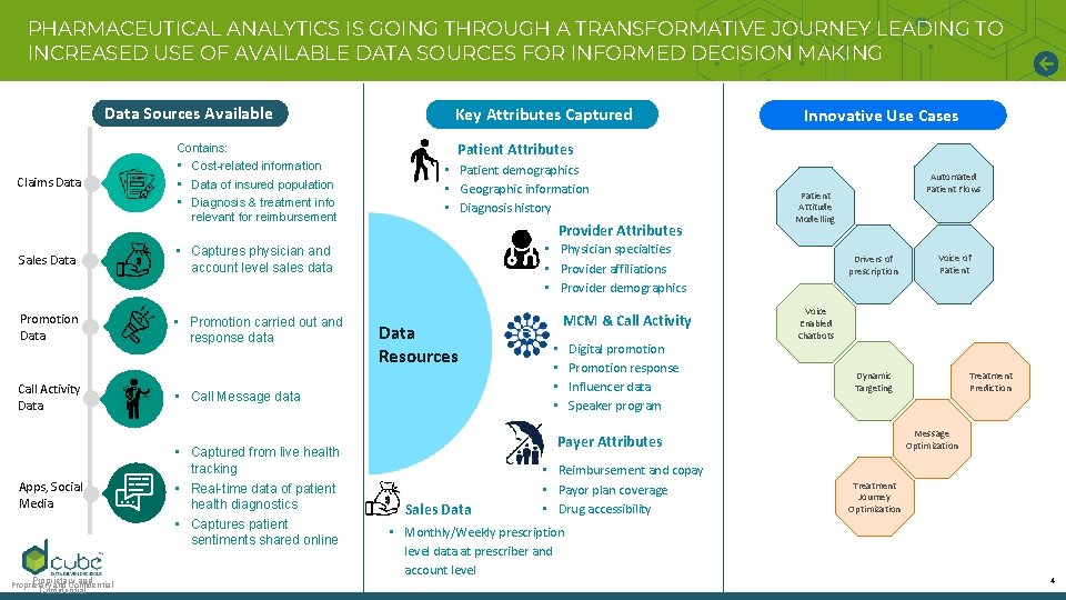 PHARMACEUTICAL ANALYTICS IS GOING THROUGH A TRANSFORMATIVE JOURNEY LEADING TO INCREASED USE OF AVAILABLE PHARMACEUTICAL ANALYTICS IS GOING THROUGH A TRANSFORMATIVE JOURNEY LEADING TO INCREASED USE OF AVAILABLE