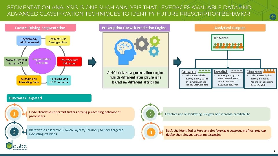 SEGMENTATION ANALYSIS IS ONE SUCH ANALYSIS THAT LEVERAGES AVAILABLE DATA AND ADVANCED CLASSIFICATION TECHNIQUES