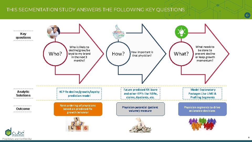 THIS SEGMENTATION STUDY ANSWERS THE FOLLOWING KEY QUESTIONS Key questions Who? Who is likely