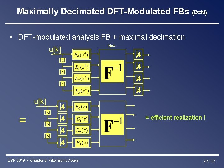 Maximally Decimated DFT-Modulated FBs (D=N) • DFT-modulated analysis FB + maximal decimation N=4 u[k]