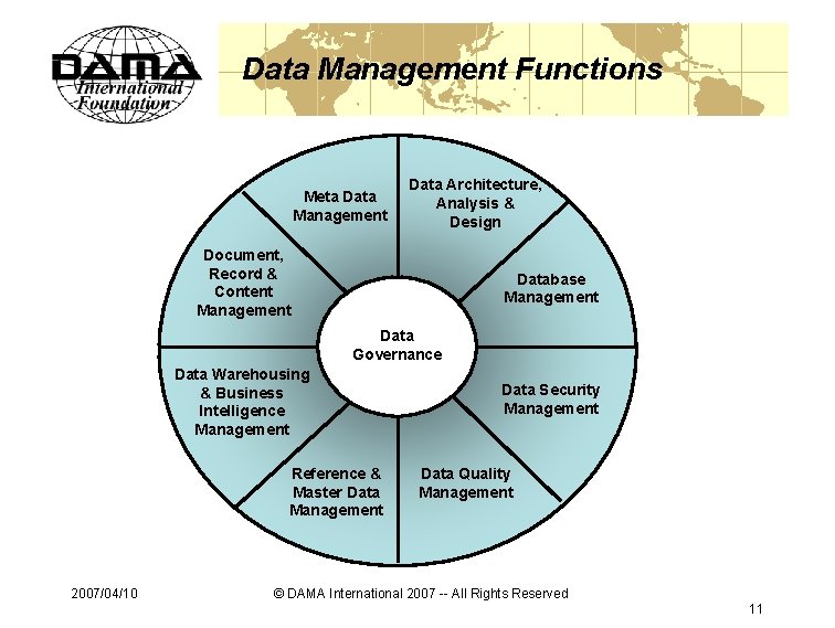 Data Management Functions Meta Data Management Data Architecture, Analysis & Design Document, Record &