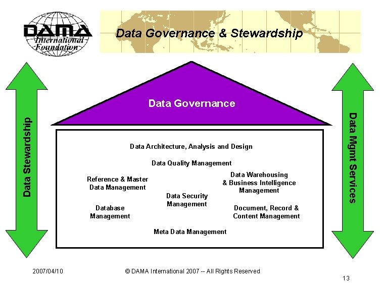 Data Governance & Stewardship Data Architecture, Analysis and Design Data Quality Management Reference &