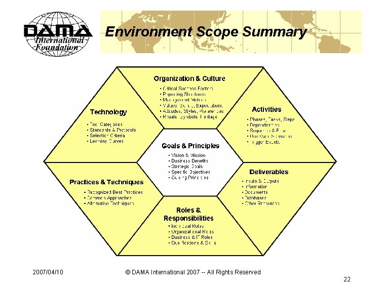 Environment Scope Summary 2007/04/10 © DAMA International 2007 -- All Rights Reserved 22 