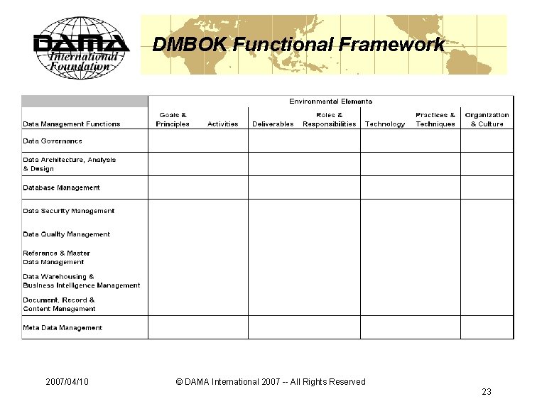 DMBOK Functional Framework 2007/04/10 © DAMA International 2007 -- All Rights Reserved 23 