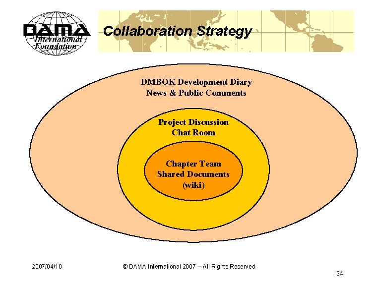 Collaboration Strategy DMBOK Development Diary News & Public Comments Project Discussion Chat Room Chapter Collaboration Strategy DMBOK Development Diary News & Public Comments Project Discussion Chat Room Chapter