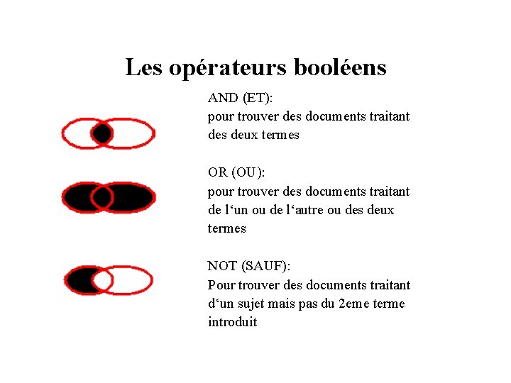 Les opérateurs booléens AND (ET): pour trouver des documents traitant des deux termes OR