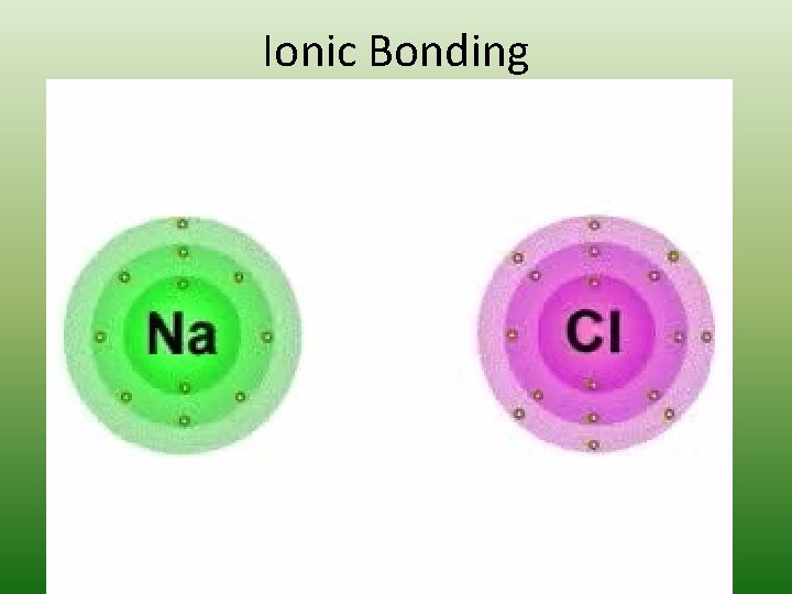 Ionic Bonding 