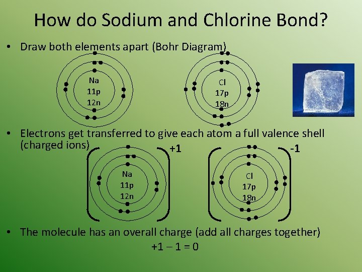 How do Sodium and Chlorine Bond? • Draw both elements apart (Bohr Diagram) Na