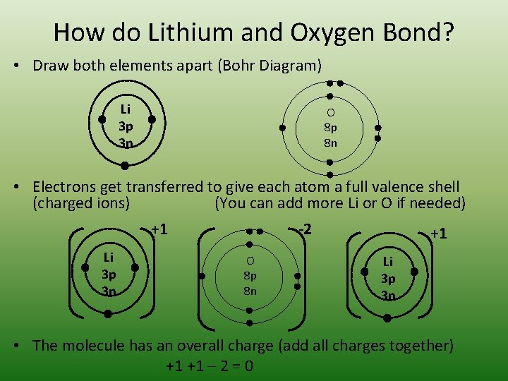 How do Lithium and Oxygen Bond? • Draw both elements apart (Bohr Diagram) Li