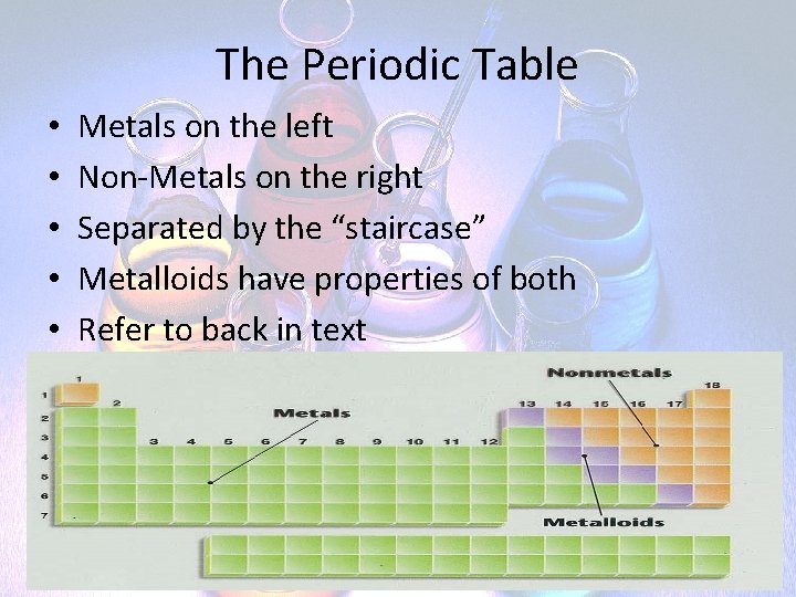The Periodic Table • • • Metals on the left Non-Metals on the right