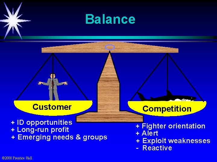 Balance Customer + ID opportunities + Long-run profit + Emerging needs & groups ©