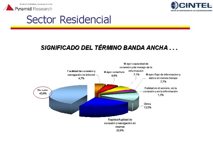 Sector Residencial SIGNIFICADO DEL TÉRMINO BANDA ANCHA. . . 