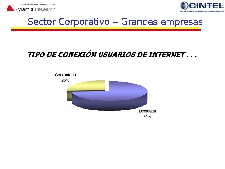 Sector Corporativo – Grandes empresas TIPO DE CONEXIÓN USUARIOS DE INTERNET. . . 