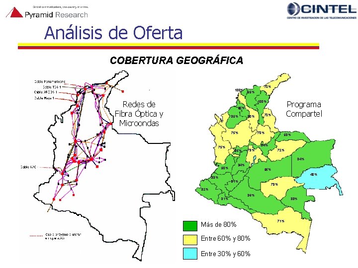 Análisis de Oferta COBERTURA GEOGRÁFICA 100% Redes de Fibra Óptica y Microondas 72% 99%