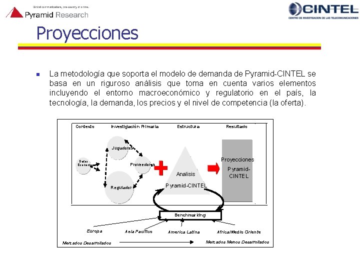 Proyecciones n La metodología que soporta el modelo de demanda de Pyramid-CINTEL se basa