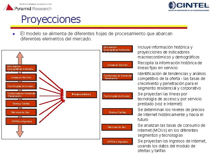 Proyecciones n El modelo se alimenta de diferentes hojas de procesamiento que abarcan diferentes