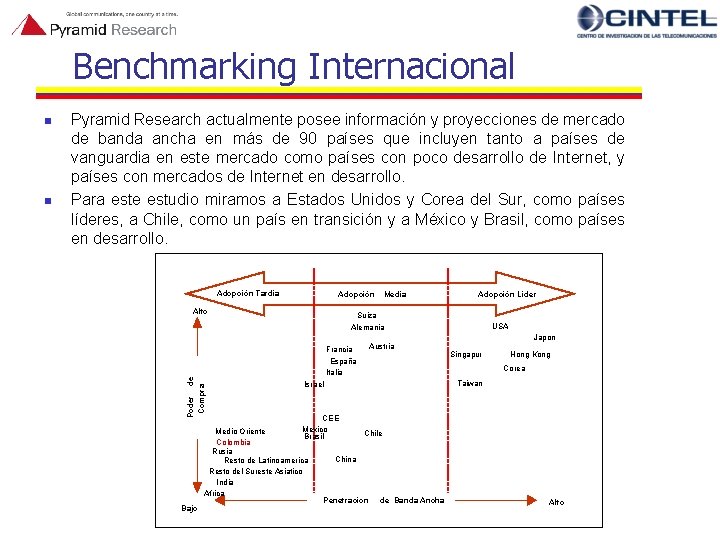 Benchmarking Internacional n Pyramid Research actualmente posee información y proyecciones de mercado de banda