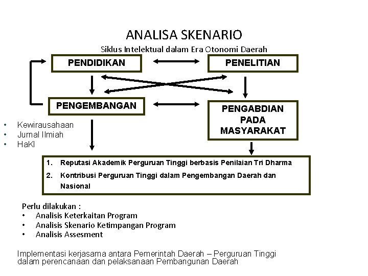 ANALISA SKENARIO Siklus Intelektual dalam Era Otonomi Daerah • • • PENDIDIKAN PENELITIAN PENGEMBANGAN