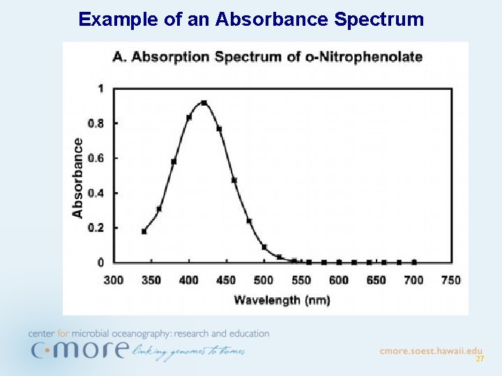 Example of an Absorbance Spectrum 27 