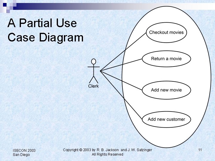 A Partial Use Case Diagram ISECON 2003 San Diego Copyright © 2003 by R.