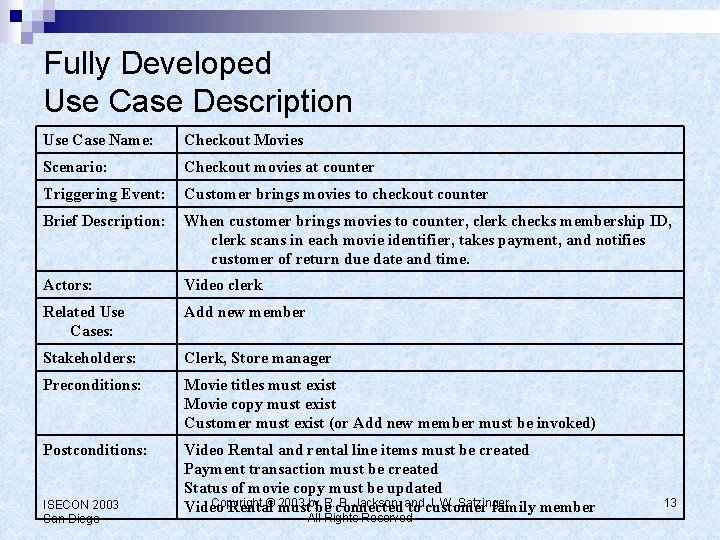 Fully Developed Use Case Description Use Case Name: Checkout Movies Scenario: Checkout movies at