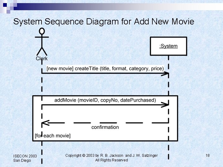 System Sequence Diagram for Add New Movie ISECON 2003 San Diego Copyright © 2003