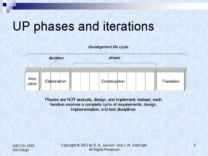 UP phases and iterations ISECON 2003 San Diego Copyright © 2003 by R. B.