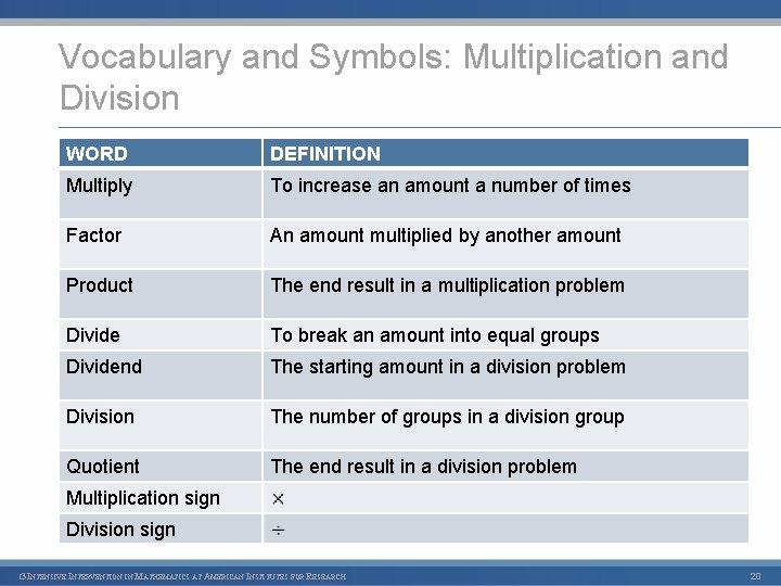 Vocabulary and Symbols: Multiplication and Division WORD DEFINITION Multiply To increase an amount a