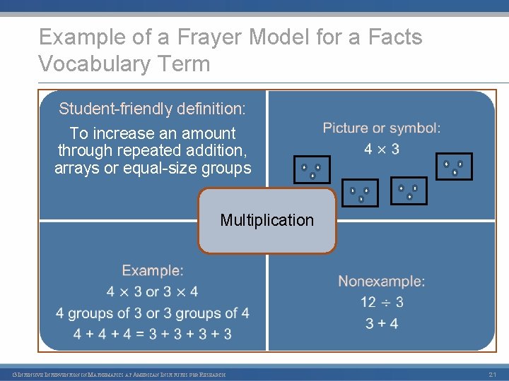 Example of a Frayer Model for a Facts Vocabulary Term Student friendly definition: To