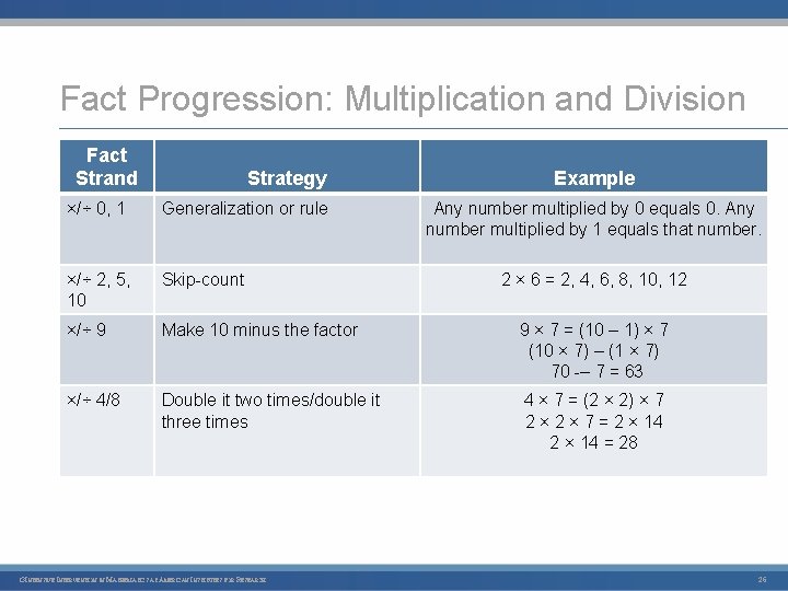 Fact Progression: Multiplication and Division Fact Strand Strategy Example ×/÷ 0, 1 Generalization or