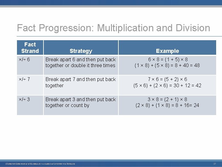 Fact Progression: Multiplication and Division Fact Strand Strategy Example ×/÷ 6 Break apart 6