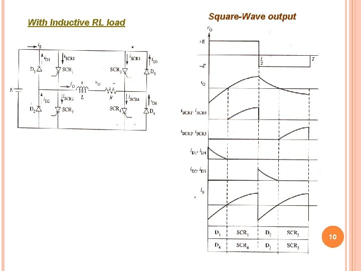 With Inductive RL load Square-Wave output 10 