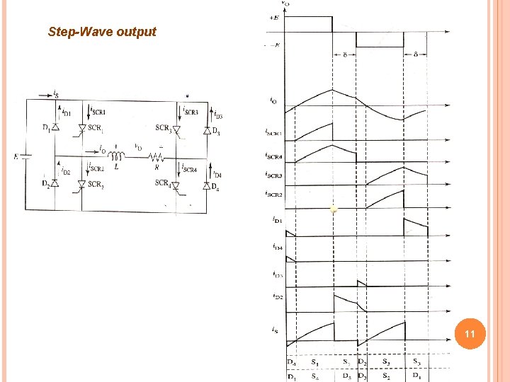 Step-Wave output 11 