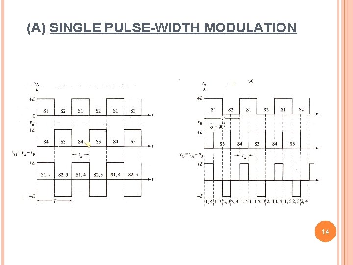 (A) SINGLE PULSE-WIDTH MODULATION 14 