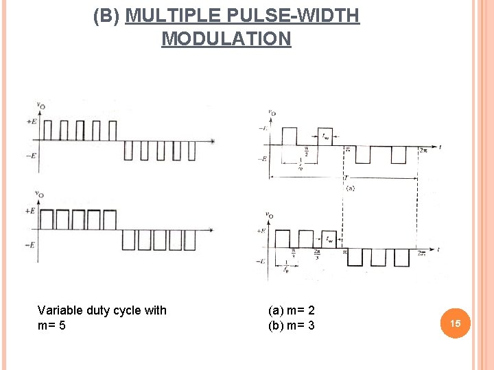 (B) MULTIPLE PULSE-WIDTH MODULATION Variable duty cycle with m= 5 (a) m= 2 (b)