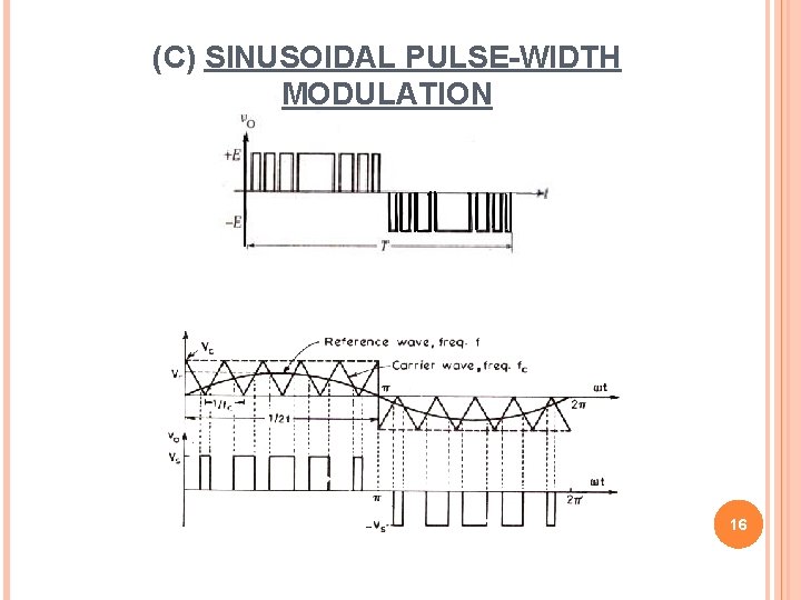 (C) SINUSOIDAL PULSE-WIDTH MODULATION 16 