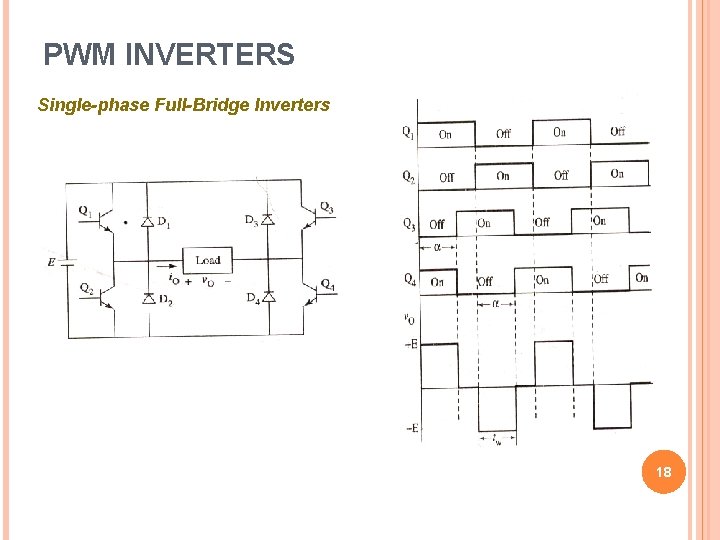 PWM INVERTERS Single-phase Full-Bridge Inverters 18 