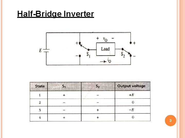 Half-Bridge Inverter 3 