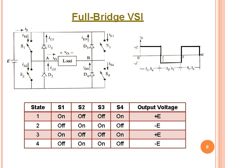 Full-Bridge VSI State S 1 S 2 S 3 S 4 Output Voltage 1