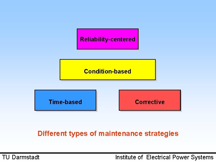 Reliability-centered Condition-based Time-based Corrective Different types of maintenance strategies TU Darmstadt Institute of Electrical